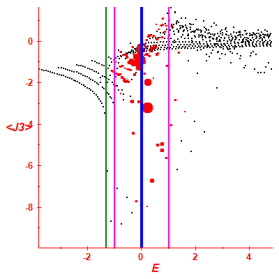 Peres lattice <J3>